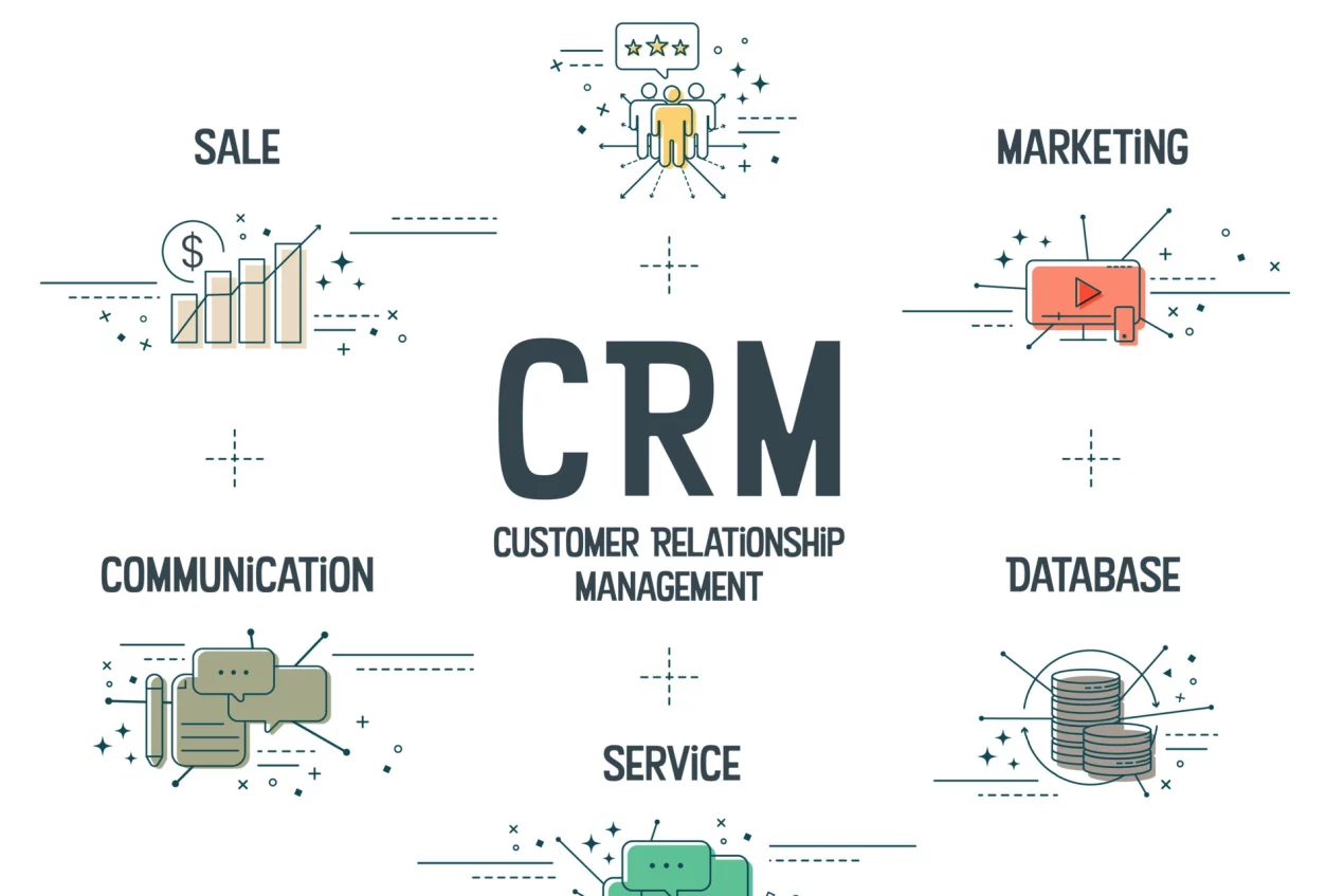 crm-or-customer-relationship-management-banner-concept-has-6-steps-to-analyze-such-as-customer-loyalty-service-sale-marketing-communication-and-database-banner-icons-vector